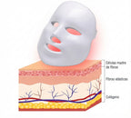 Mascarilla LED de Fototerapia Facial - 7 Colores de Luz
